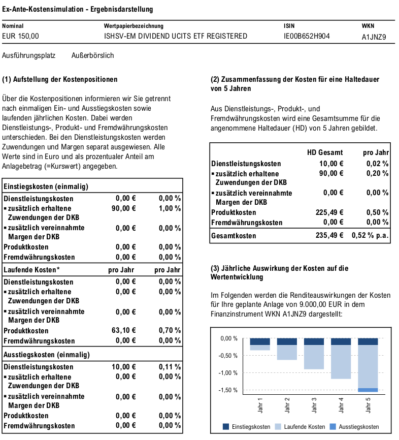 iShares Emerging Markets Dividend UCITS ETF
